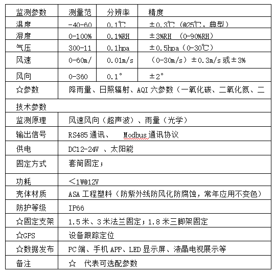 VMX535型5要素自动气象变送器(图2)