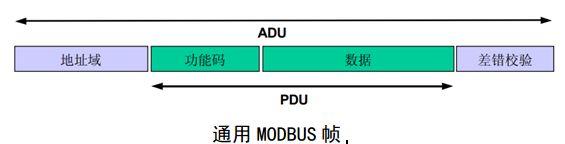 ModBus(图2)