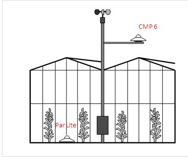 KippZonen系列辐射表测量常见问题(图6)