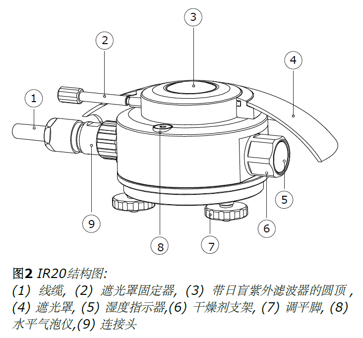 Hukseflux IR20WS长波辐射表(图2)