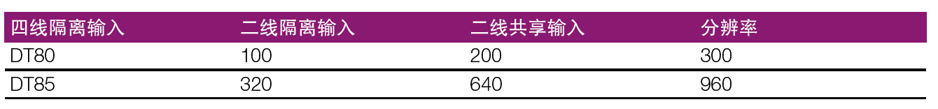 DataTaker CEM20通道扩展模块(图1)