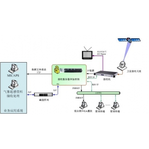 CMACast小站接收应用系统